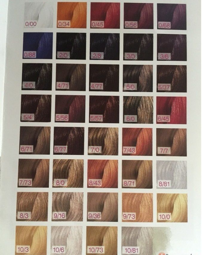 syoss hair color instructions