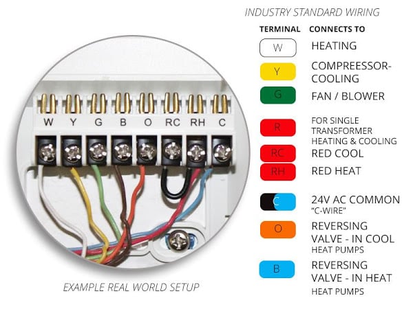 emerson thermostat operating instructions
