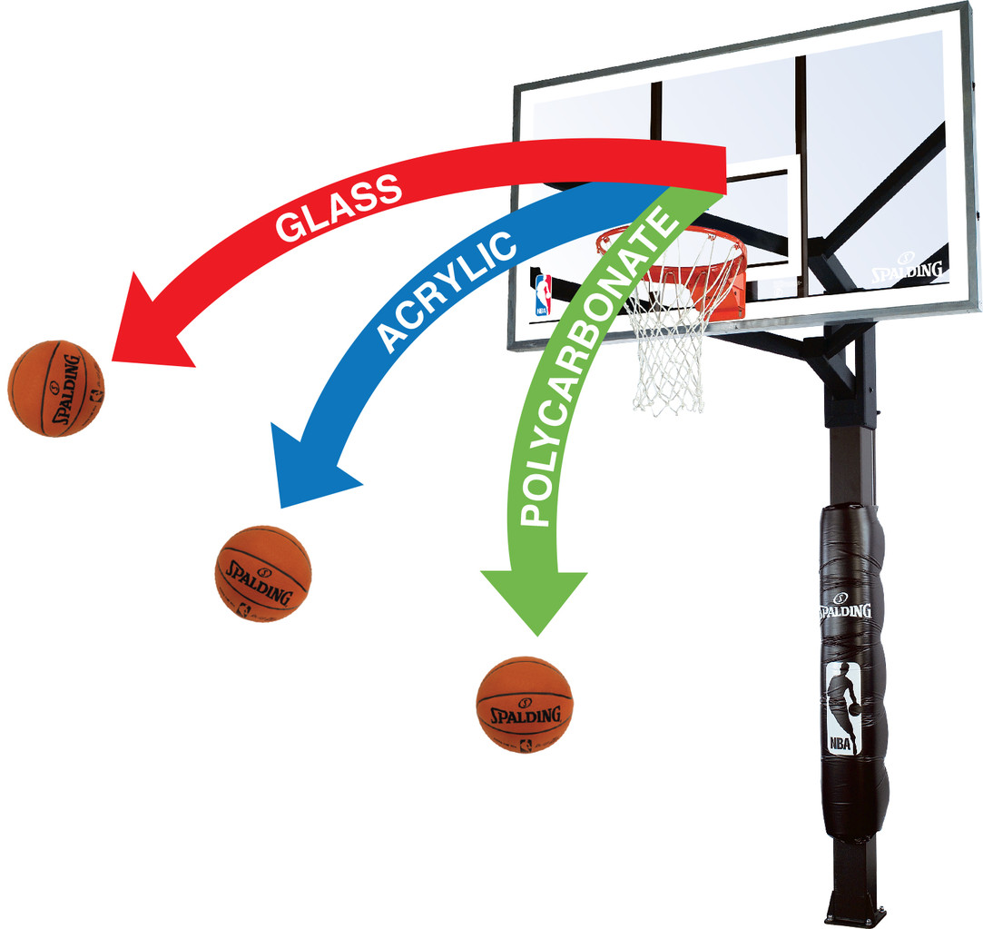 spalding basketball backboard instructions