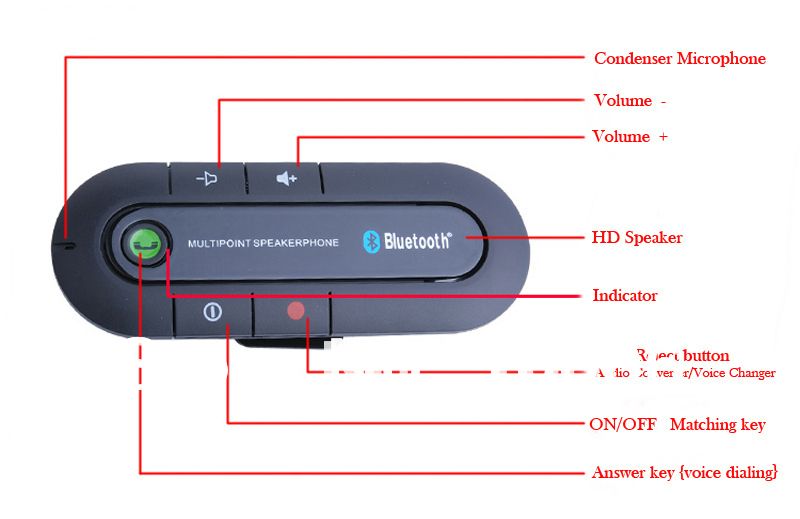 bluetooth wireless stereo 4.0 instruction francais