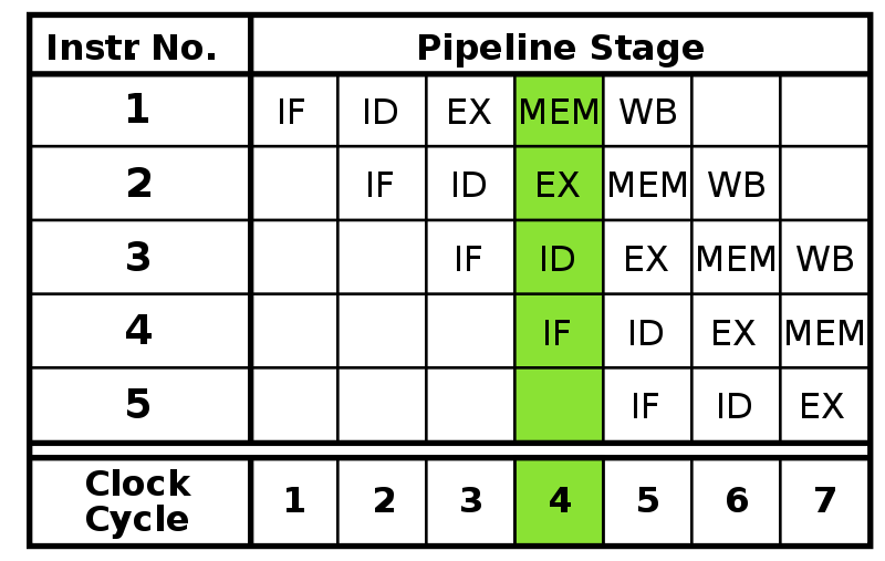 jal instruction in execution stage