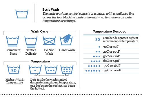 laundry wash instruction labels dry clean label